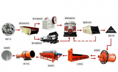 選礦生產線常用的選礦機械是?能選擇哪種礦石