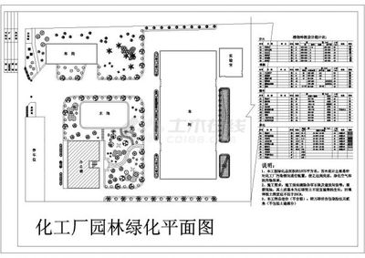 某地區工廠景觀綠化工程詳細方案設計施工CAD圖紙